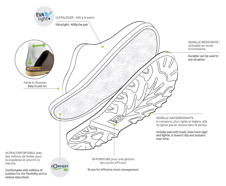 Know How, Anti-Slip Crampon semelle antidérapante unisexe