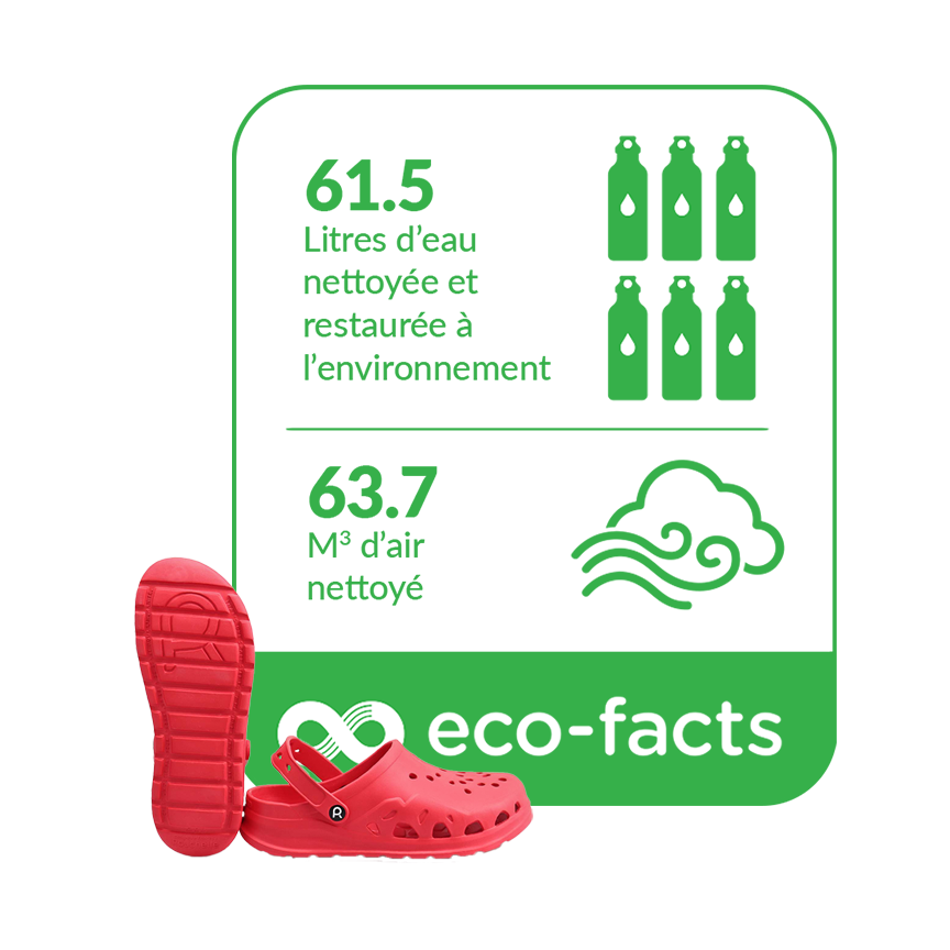 eco fact