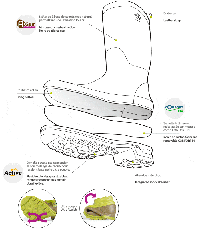 gamme-active-bottes-schema