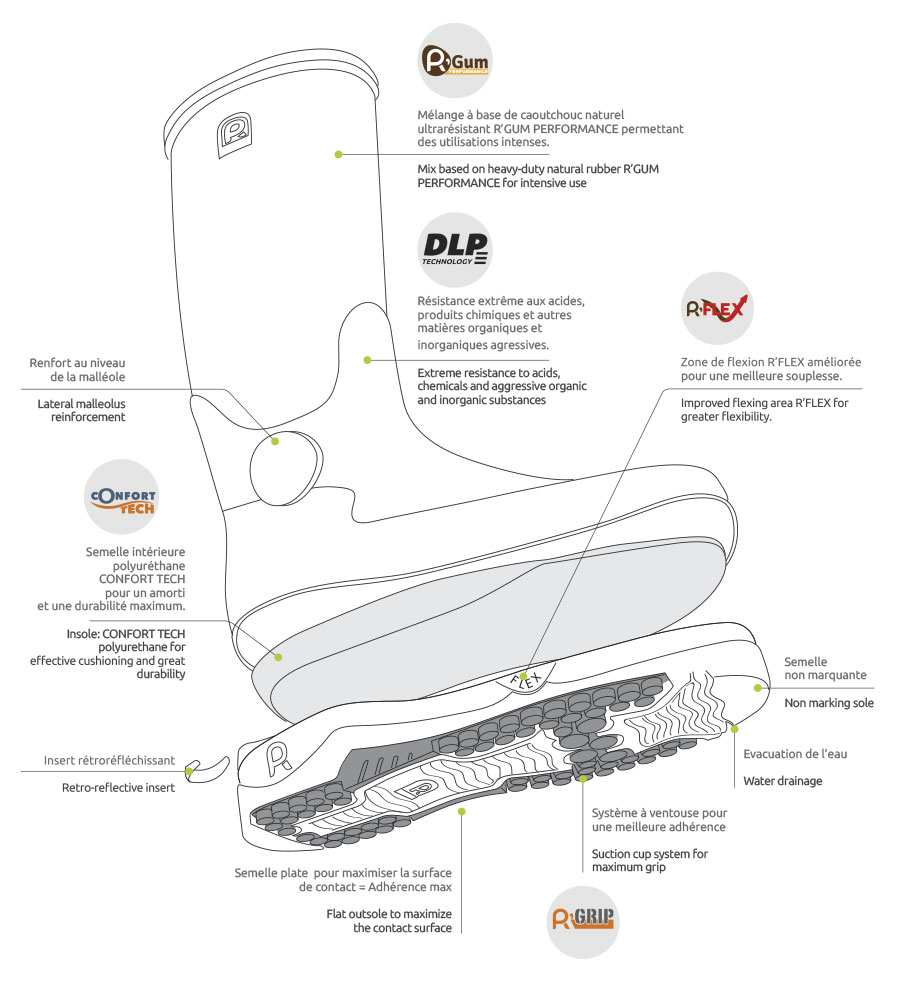 gamme-maritime-schema