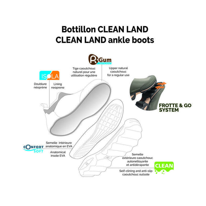 CLEANLAND01-KAKI-SECONDARY-5-BOTTILLON-MULTIACTIVITES